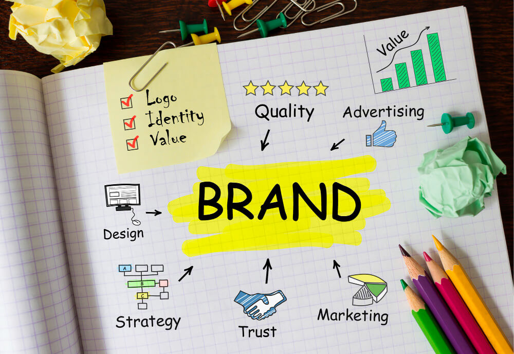 branding para marketing digital