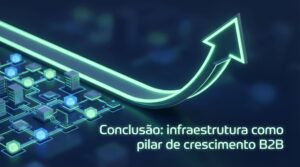 Uma seta verde neon brilhante aponta para cima, partindo de uma rede de servidores e conexões de dados. O texto diz "Conclusão: infraestrutura como pilar de crescimento B2B", reforçando que a estabilidade e os índices de Core Web Vitals são fundamentais para o sucesso de negócios entre empresas.